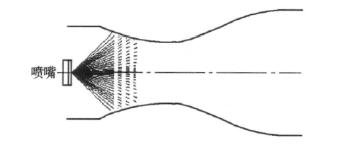 射流器噴嘴