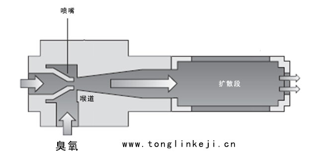 射流器原理