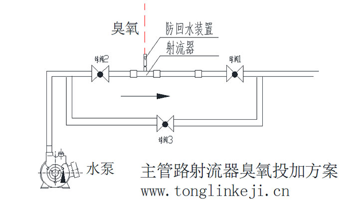 射流器主路