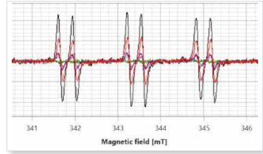 Magnettech ESR5000