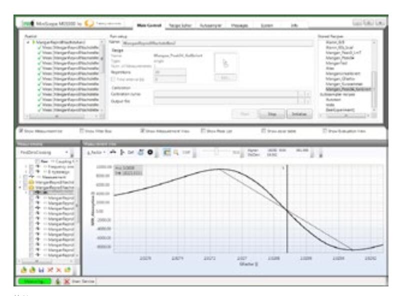 Magnettech ESR5000