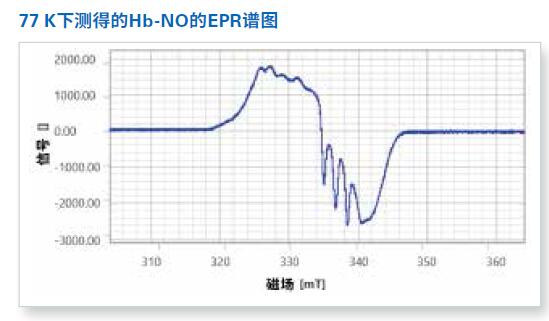 Magnettech ESR5000