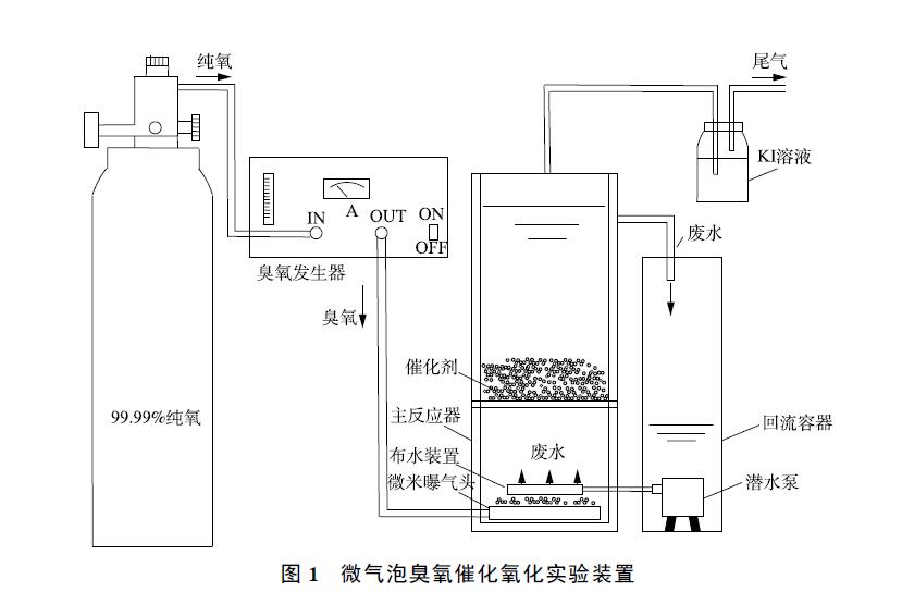 臭氧實(shí)驗(yàn)裝置