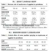 臭氧水噴霧機在溫室大棚蔬菜害蟲上的應(yīng)用