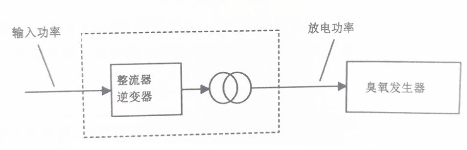 圖1輸入功率與放電功率概念圖