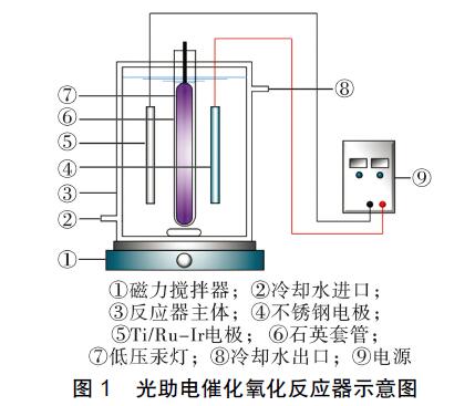 光助電催化氧化反應(yīng)器