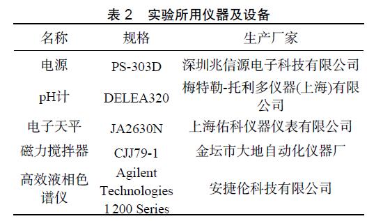 光助電催化氧化反應(yīng)器