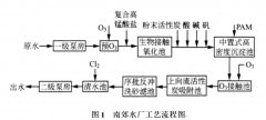 臭氧—深度處理工藝提高飲用水水質(zhì)