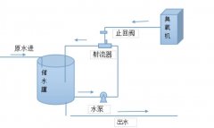 水處理投加臭氧的方式有哪些