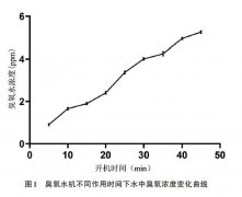 臭氧水對非洲豬瘟病毒殺滅效果的評估