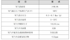 臭氧發(fā)生器空氣源和氧氣源的區(qū)別及如何選擇