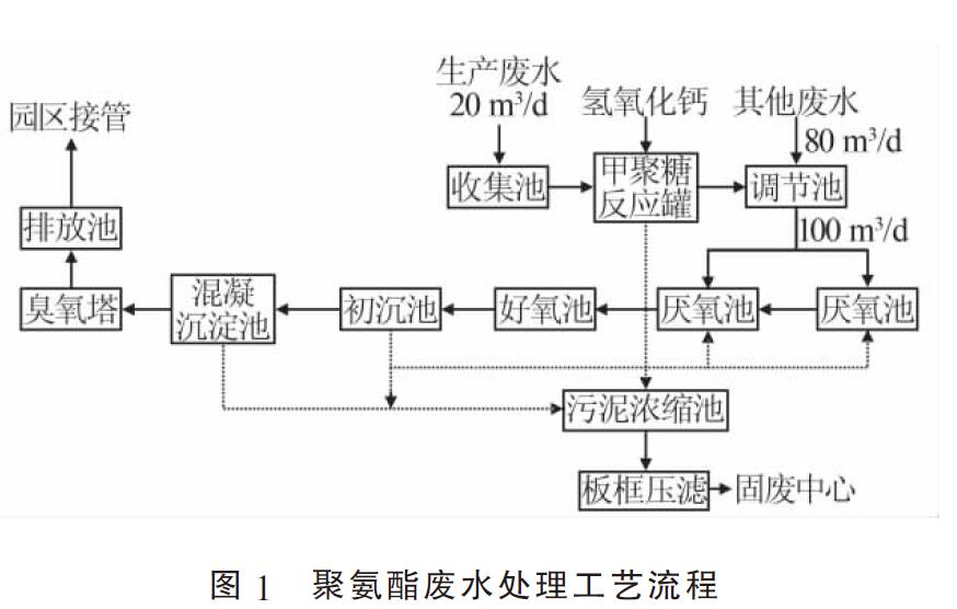 臭氧高級(jí)催化氧化處理聚氨酯廢水的效果研究（二）