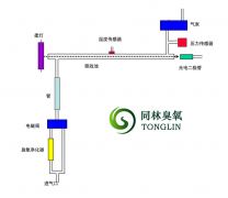 紫外線吸收法臭氧檢測(cè)儀工作原理