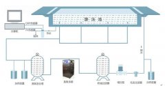 臭氧處理泳池水技術(shù)和優(yōu)勢(shì)