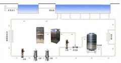 游泳池臭氧投加量計(jì)算方法