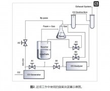 臭氧化預(yù)處理減少膜上垃圾滲濾液的結(jié)垢：響應(yīng)面方法學(xué)分析