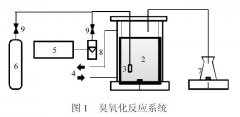 二級(jí)出水溶解性有機(jī)物在不同臭氧投加量下的反應(yīng)研究