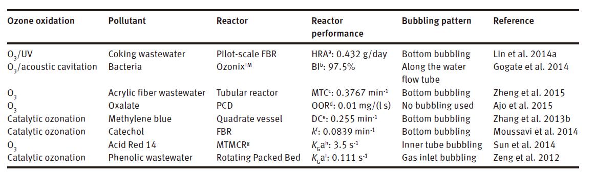 表10：很近針對(duì)臭氧化反應(yīng)器的研究。