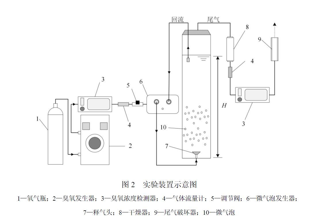 實驗裝置示意圖