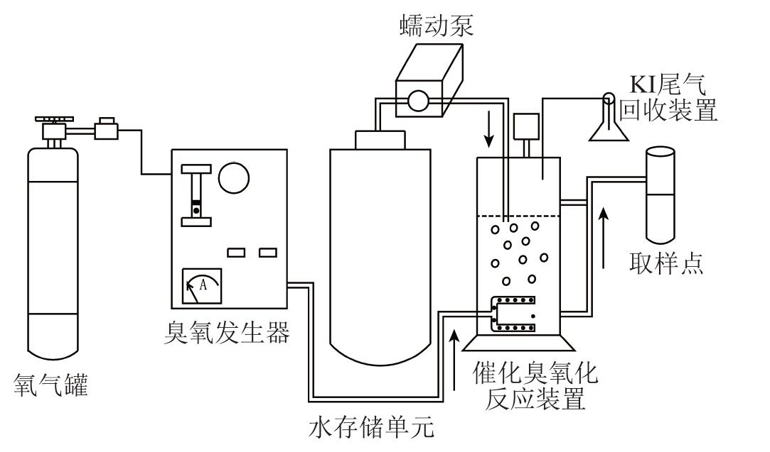 催化臭氧化反應(yīng)裝置