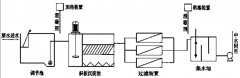 臭氧投加量去除COD效率低有哪些影響因素