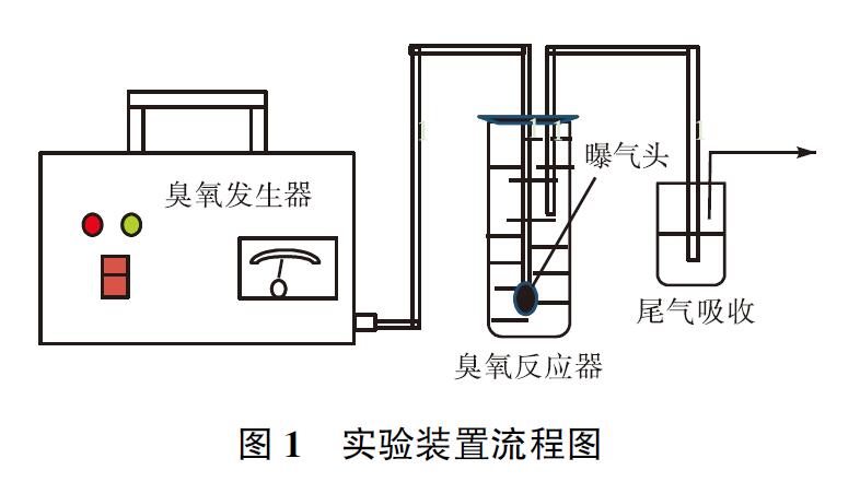 臭氧實(shí)驗(yàn)裝置流程圖