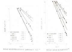 臭氧與氯系消毒劑的殺菌能力哪個強呢