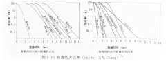 臭氧水對病毒、原蟲、酵母的滅活效果