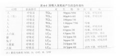 臭氧對(duì)實(shí)驗(yàn)動(dòng)物的影響