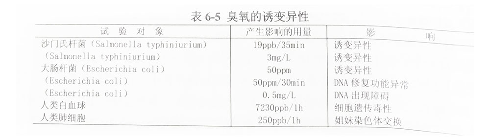 臭氧誘變異性的研究結(jié)果