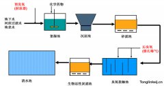 水廠臭氧發(fā)生器-臭氧活性炭工藝