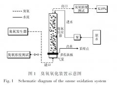 生活污水臭氧深度處理試驗(yàn)