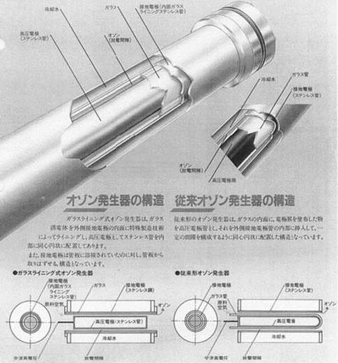 臭氧發(fā)生管