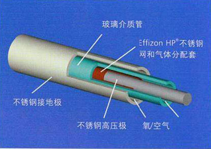 臭氧發(fā)生器技術(shù)