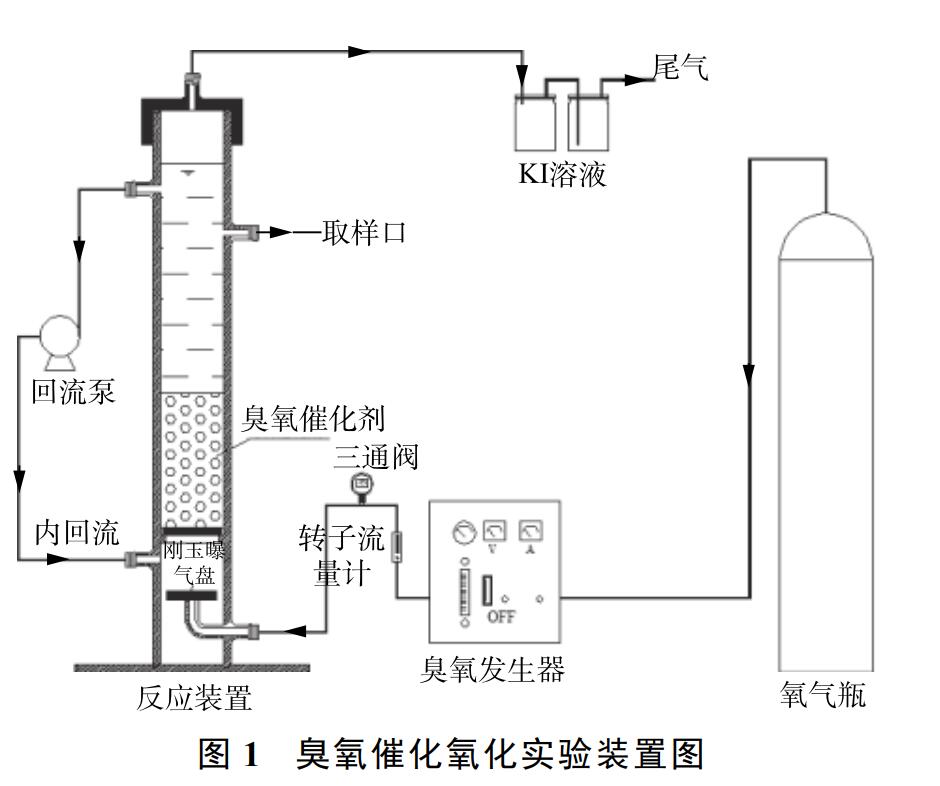 臭氧催化氧化實驗裝置圖