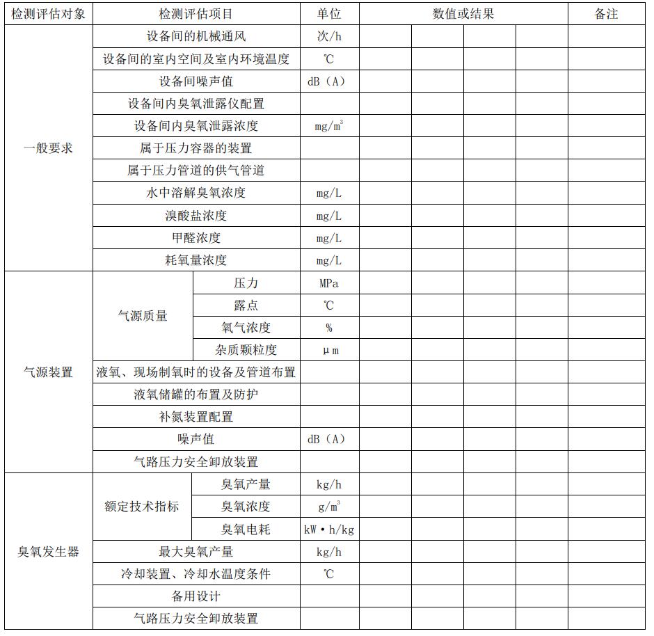 臭氧發(fā)生系統(tǒng)檢測評估參數(shù)記錄表