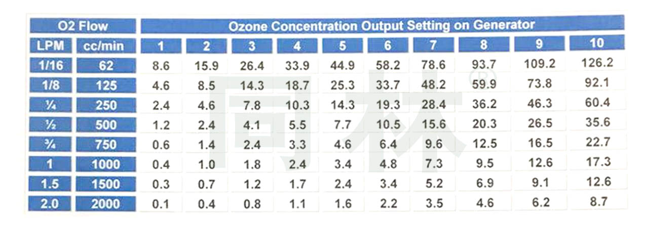 實(shí)驗(yàn)用臭氧發(fā)生器濃度