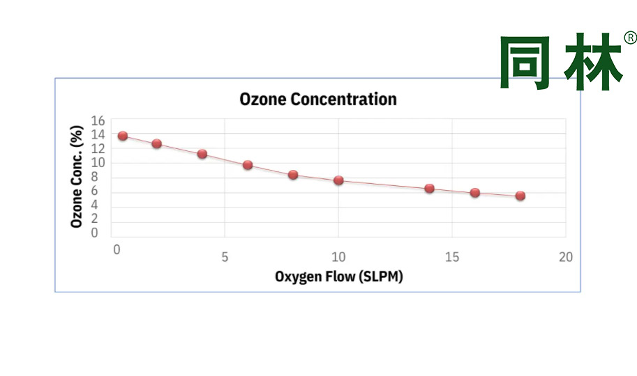 加拿大 Absolute Ozone Atlas80型高濃度臭氧發(fā)生器參數