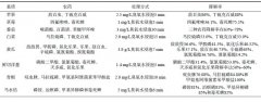 臭氧發(fā)生器能消除蔬菜中的農(nóng)藥殘留嗎