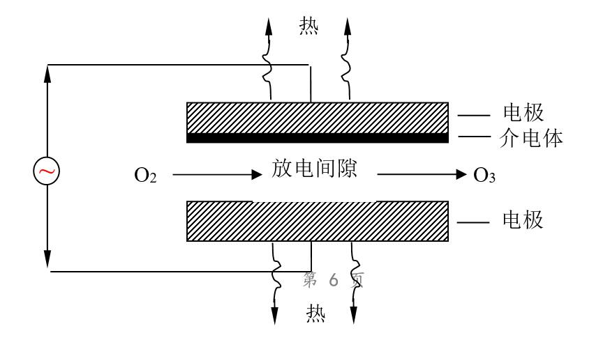 臭氧發(fā)生器系統(tǒng)組成及原理