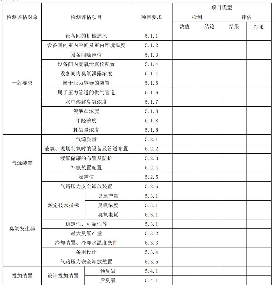 臭氧系統(tǒng)檢測評估報(bào)告包括哪些內(nèi)容