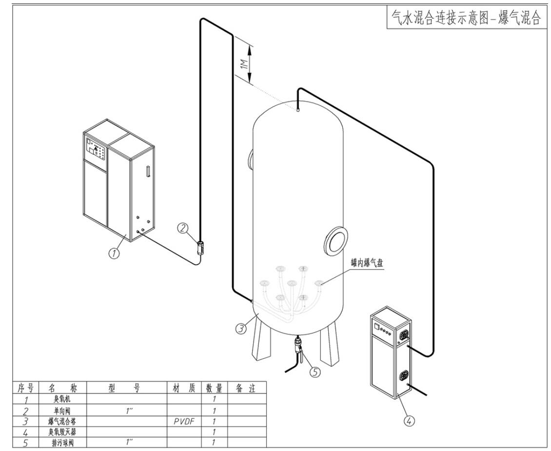 凈水臭氧殺菌消毒2種工藝說明