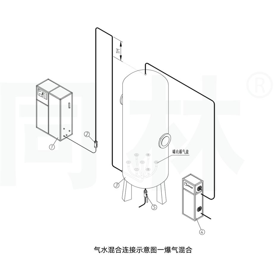 臭氧發(fā)生器在污水處理中的三個應用