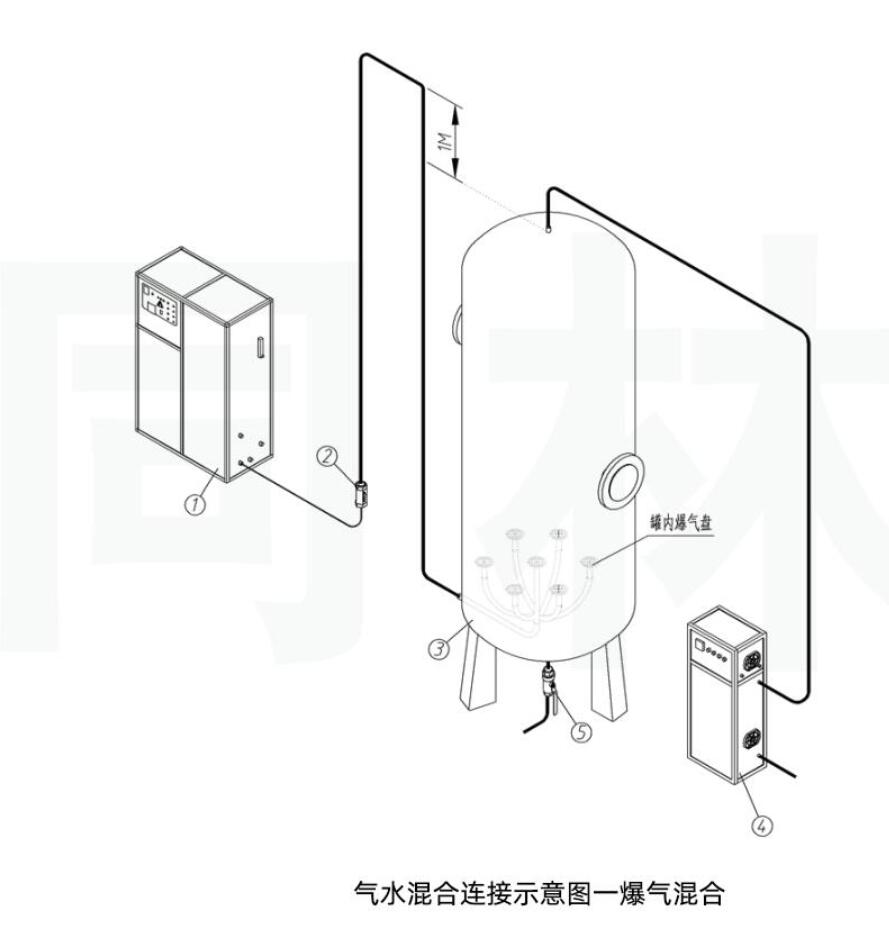 桶裝水臭氧消毒需要配多大的臭氧發(fā)生器呢