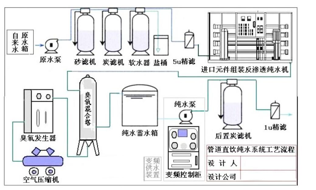 礦泉水臭氧消毒工藝流程與原理