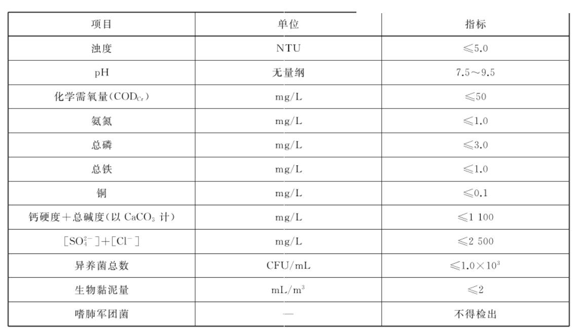 循環(huán)冷卻水臭氧濃度要求及檢測(cè)方法