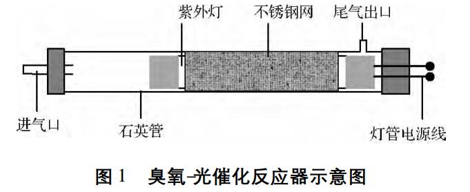 臭氧-光催化反應(yīng)器示意圖