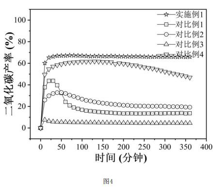 一種α晶型的二氧化錳催化臭氧氧化降解VOCs的方法