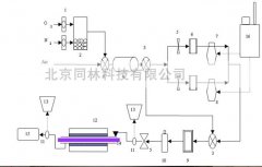 光觸媒催化反應(yīng)處理氣相有機(jī)污染物之研究