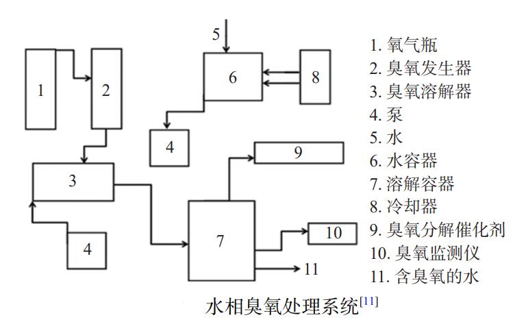 臭氧水對果蔬農(nóng)藥降解效果怎么樣？